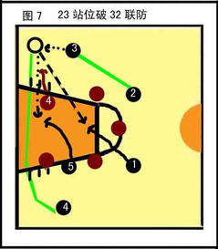 打篮球怎样破23联防 