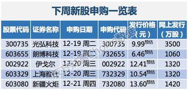 光弘科技这支股票怎么样？