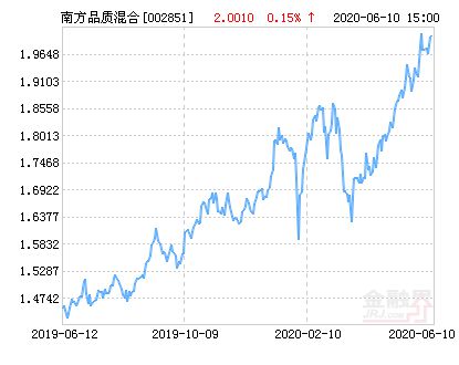 南方品质混合基金投资有什么特点