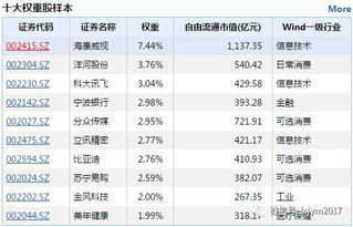 中小板基金有哪些 权重股基金