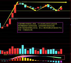 买新基金要考虑大盘点位