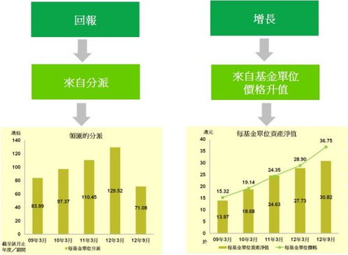 怎么计算基金总资产价值?