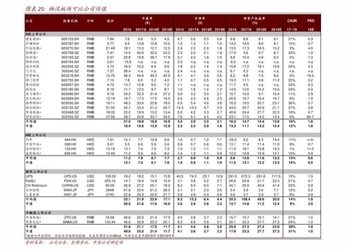 海格通信股票股价最高和最底是多少