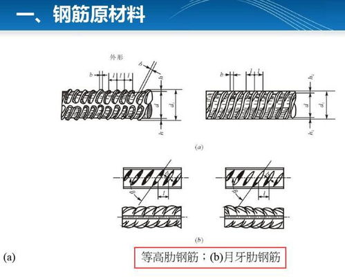 建筑工程各个施工部位钢筋绑扎规范汇总,详解钢筋绑扎重点和流程