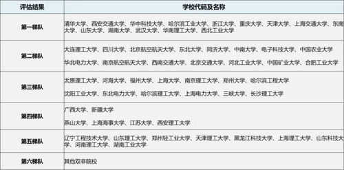 专业解析 电气工程考情分析,背离传统行业的新专业分析