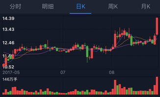 中国股市近6年来一直处于调整状态的主要原因是什么