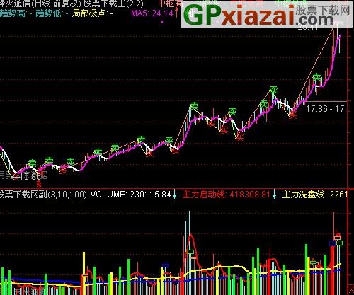 通达信vol指标参数如何优化最佳