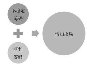 做短线投资应该具备的基本条件