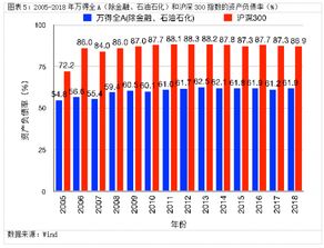 上市公司资产负债率在60，正常吗？值得投资吗？