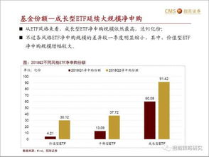 招商证券股票帐户能买基金吗