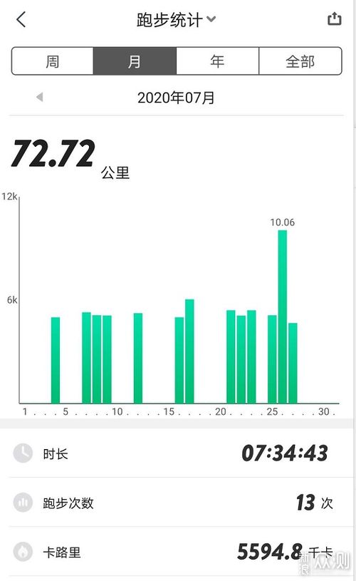 我的运动指南 30天100个波比跳,效果惊人