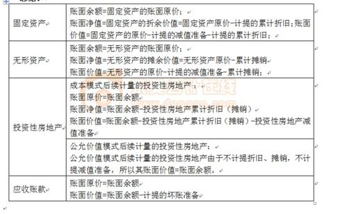 请问会计中入帐价值和账面价值指的是一个意思吗?是指帐簿中应登记的金额数吗?如不是，请解释区别.谢.