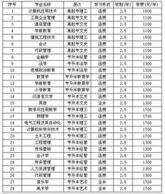 安阳师范学院查重率趋势分析