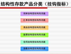 理财产品性质 结构性存款是什么意思