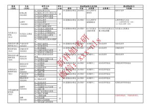 本科经济学研究生考什么专业好 中央财经大学2013年硕士研究生招生专业目录和参考书目什么时候才能下来