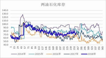 请问大家信达期货怎么样？开股指佣金多少？