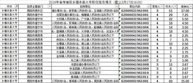 省考揭阳市职位报名总人数已达1416人 竞争前十的职位是