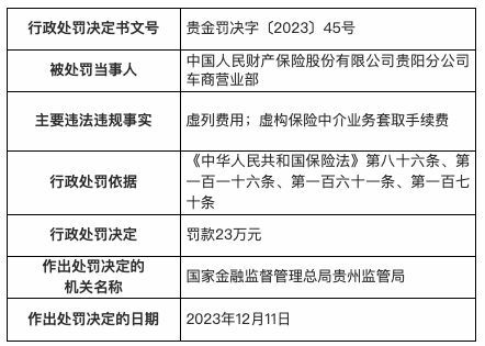 中国人民财产保险股份有限公司北京市分公司金融街营业部怎么样？