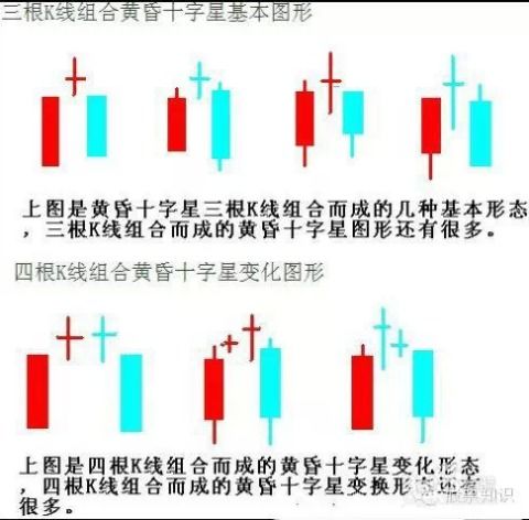 怎么看十字星