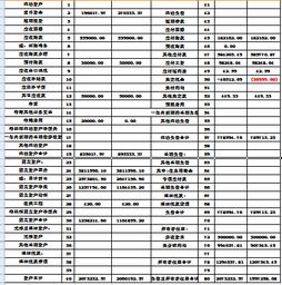 报表不平怎么办？