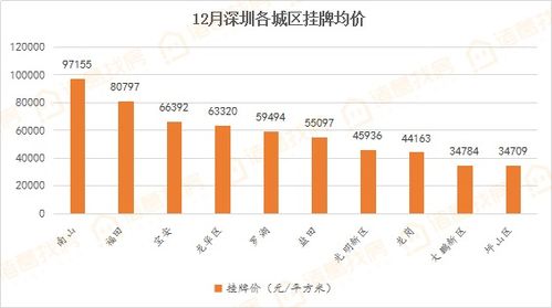 2019年全国二手房价深圳稳居第一,2020年还会持续上涨吗