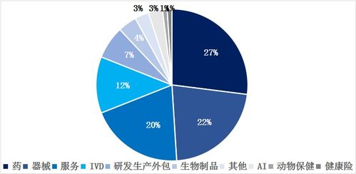 展望2022，为什么股权投资是未来最有价值的资产配置方式