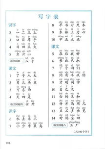 部编版最新1 6年级上册全本日积月累背诵表格 课本预览 可打印