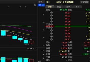 东软集团股票（东软集团股票行情） 第1张