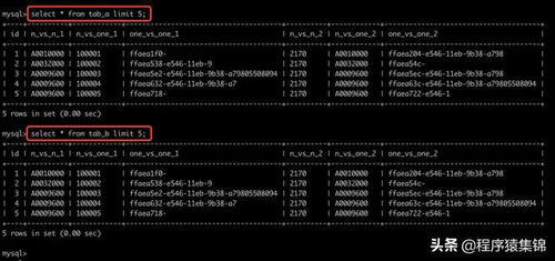 MySQL单列索引和联合索引的效率对比