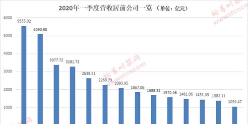 深市两家公司三季报实现营收净利双增长