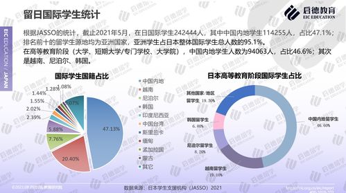 出国日本留学考研条件是什么样的