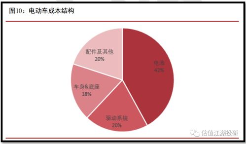 光伏与工业硅关系(光伏对硅的需求大不大)