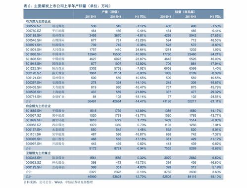 陕西最新煤炭价格是多少？