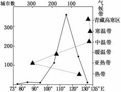 有关于经度不同的影响的诗句