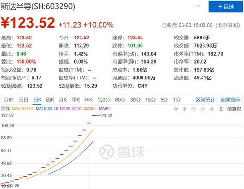 杭电股份怎么样，中签了1000股，大概可以获利多少钱