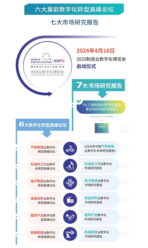 大分解查重与行业应用案例