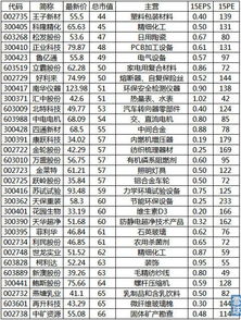 重组失败后多长时间可以再重组