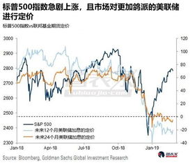 现在股票也涨了，金融危机算不算已经结束了？