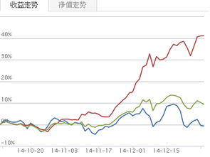 银河行业基金净值怎么变化