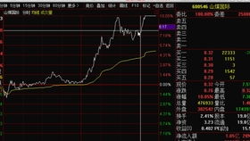 2W如何合理地分配在股票里面，怎么样操作最佳？