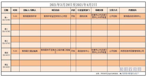 2021年3月29日至2021年4月2日