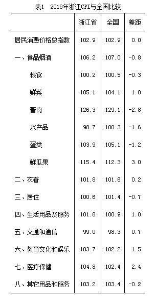 浙江教学论文查重低于平均水平的策略