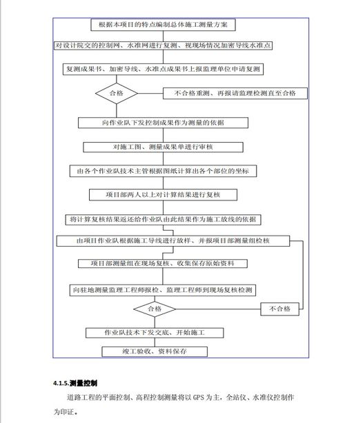 质量方案格式模板(质量方案怎么写)