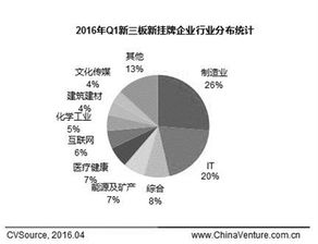 2021油墨行业的新三板企业有哪些