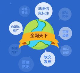 怎样开发新的客户？