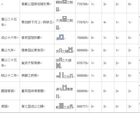 郭和杰 从春秋筮例验证大衍揲蓍法的问题 