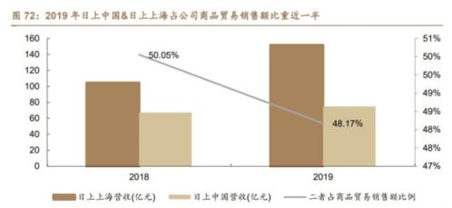 减半效应正在显现,集聚效应与规模效应