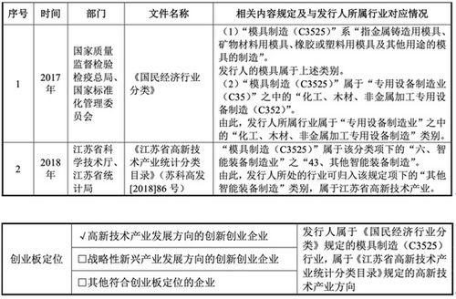 证监会行业分类里面哪些是高新技术行业