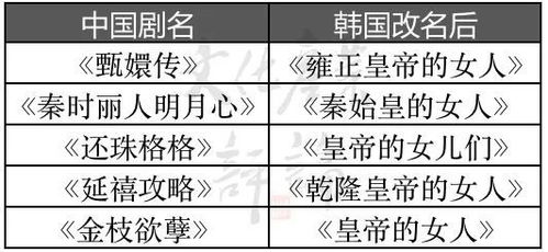 天涯客 改名 山河令 ,电视剧频频改名为哪般