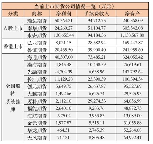 上海证券交易所成立于哪一年